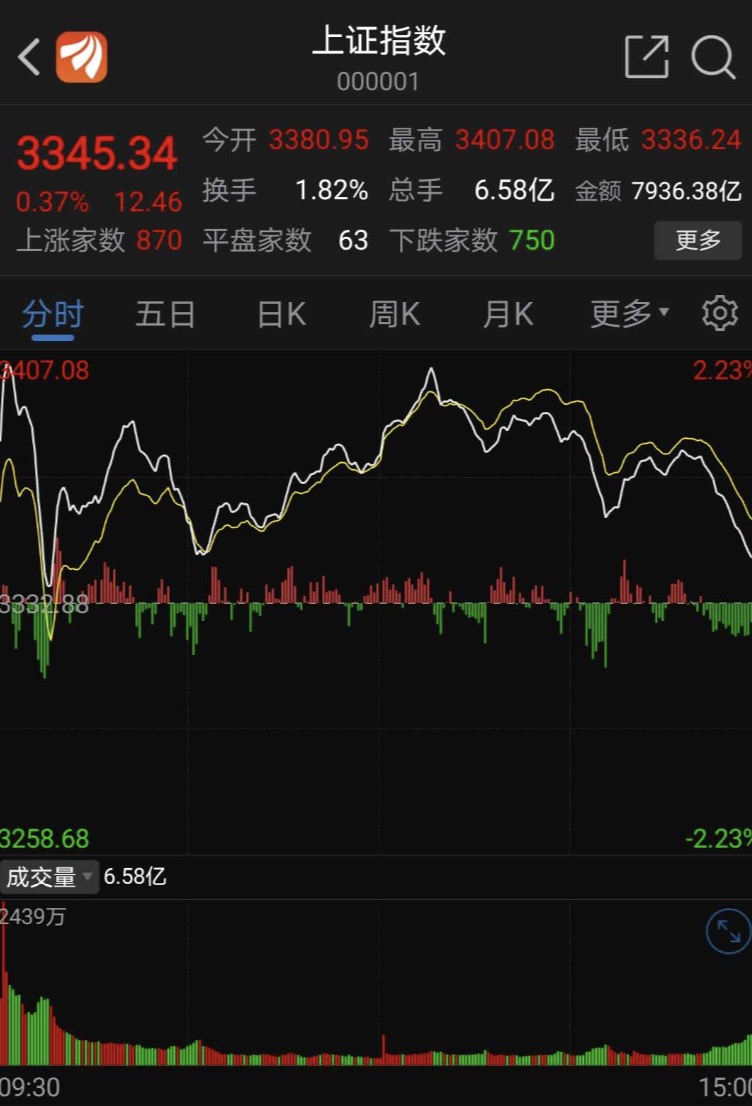 尾盘，A股快速下跌的原因是什么？