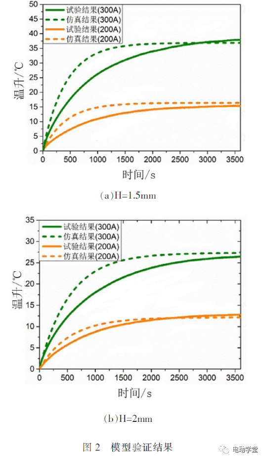 鋰電池匯流排溫度分布與載流能力的關系研究
