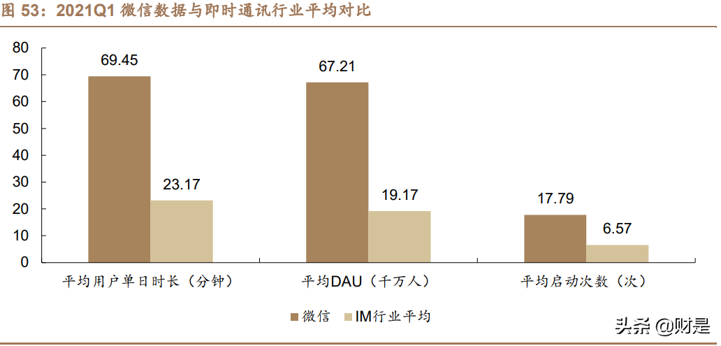 金融科技专题研究报告：深度解析腾讯金融科技