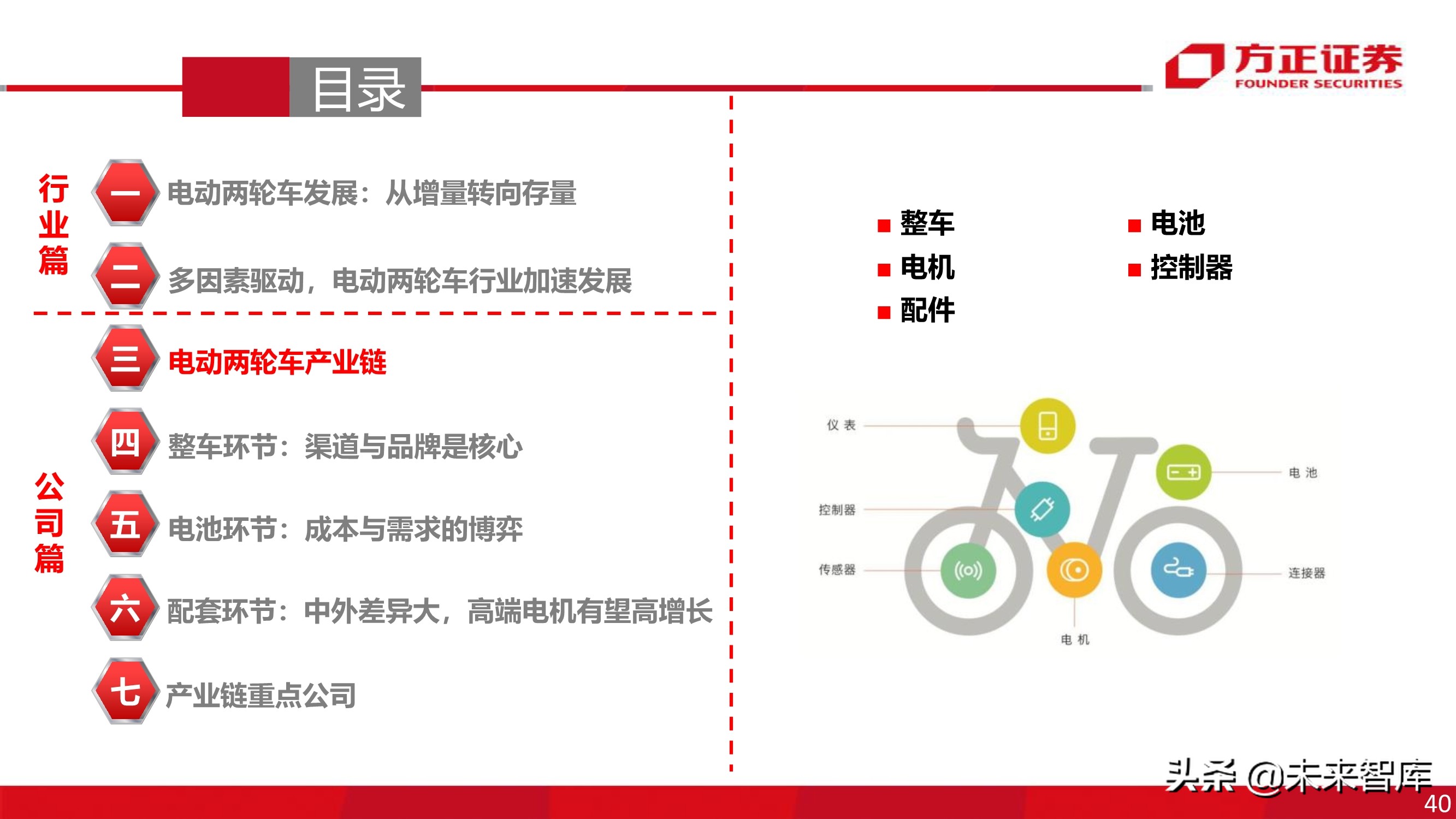 电动两轮车行业深度报告：被忽略的千亿市场