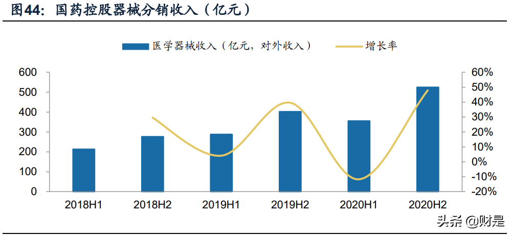 复星医药专题研究报告：自研与BD并重，加速创新转型