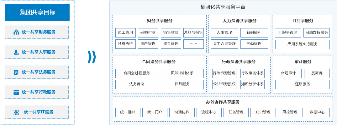 泛微業財稅一體化解決方案，助力組織財務轉型升級