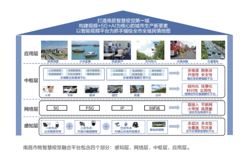 南昌城市智慧视觉白皮书发布，如何打造“智慧视觉第一城”