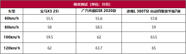 自主品牌的“扛把子”,传祺GS8用实力为国产车正名