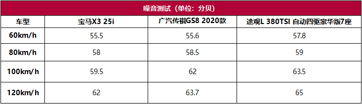 自主品牌的“扛把子”，传祺GS8用实力为国产车正名