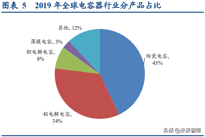 MLCC行业深度报告：被动元器件黄金赛道，国产厂商崛起在即
