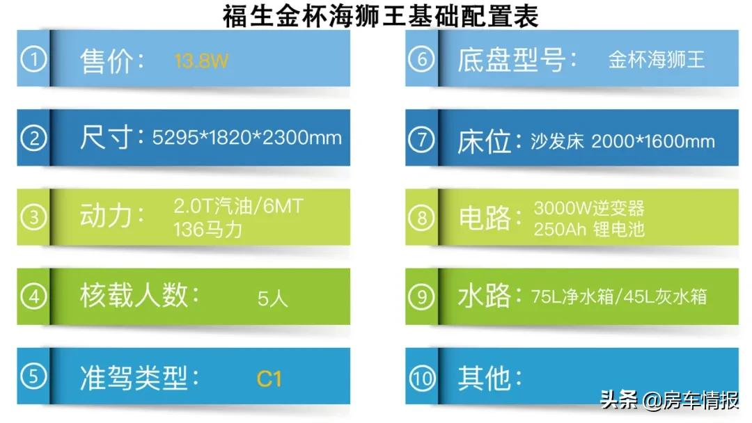 两款10万出头的热门房车,金杯海狮王挑战大通