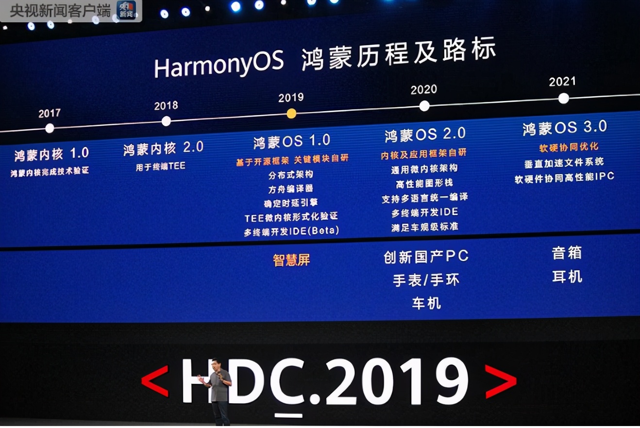 关于鸿蒙操作系统，华为开始全面推送，外媒表示：都是美国逼的