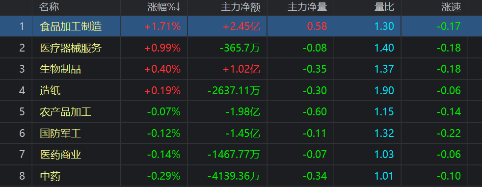 10点40分后，大盘为何直线杀跌？