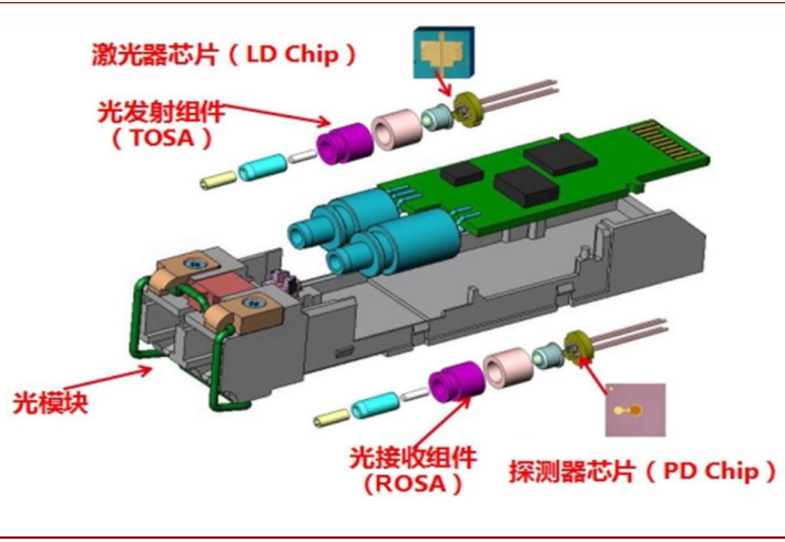 5G基站下半年有望加速抢装 光模块概念股受益明显