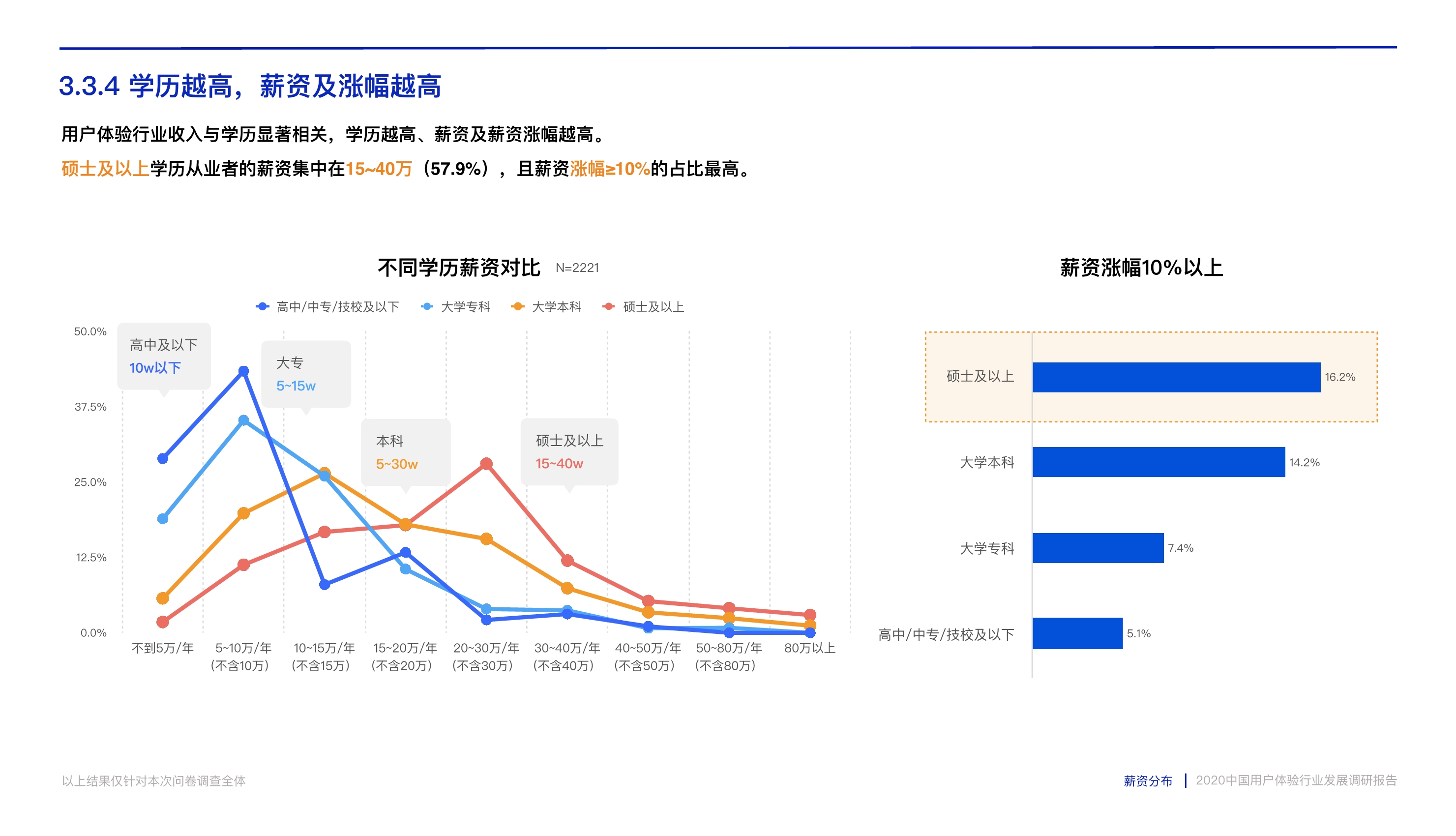 打造数字时代核心竞争力：中国用户体验行业发展调研报告