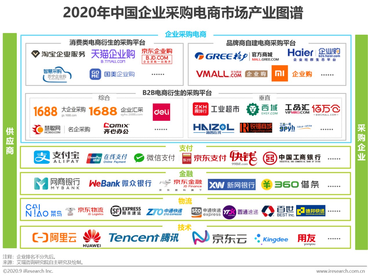 2020年中国企业采购电商市场研究报告