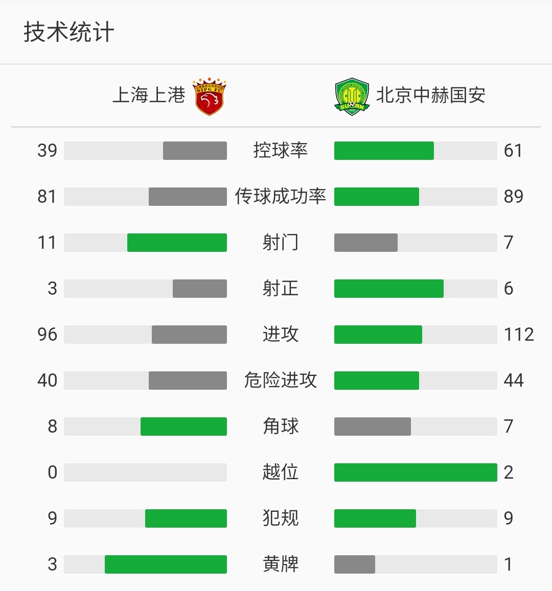 上港输在哪里？1球员错误操作令人失望，外援挥手表示无奈