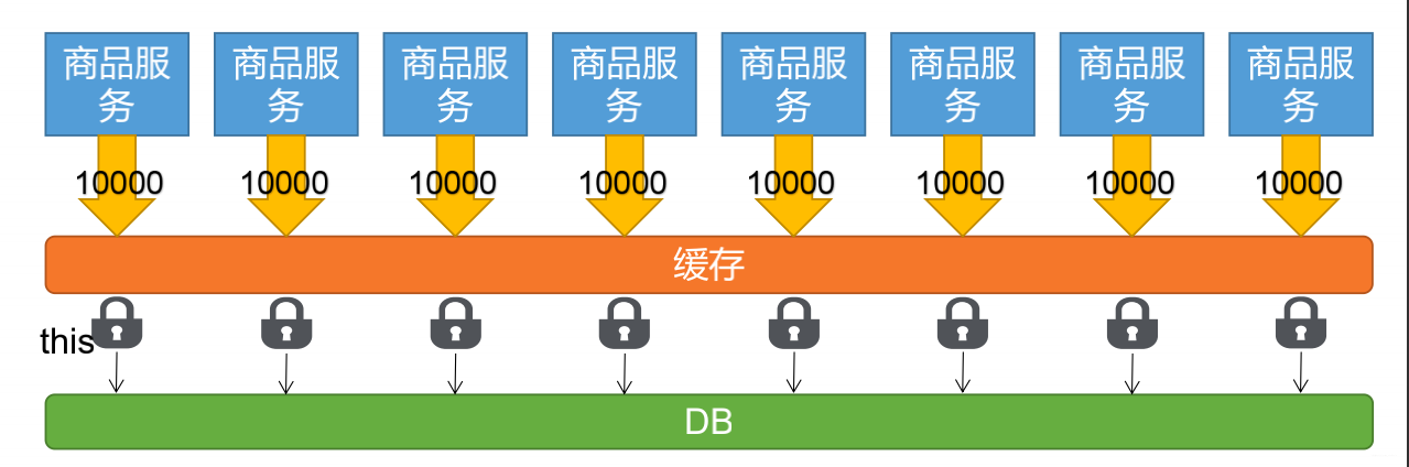 大厂的Redis锁竟然是这么用的，难怪不会超卖！