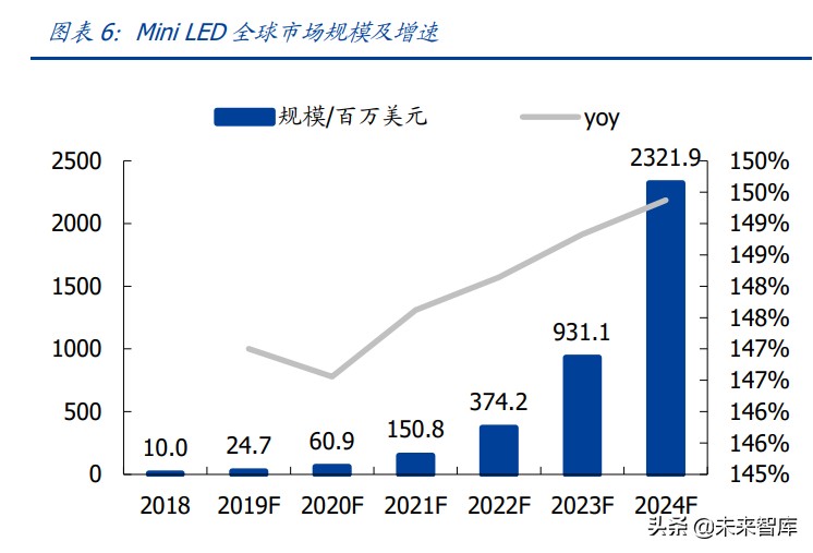 Mini-LED专题研究报告：开启光电产业的新纪元