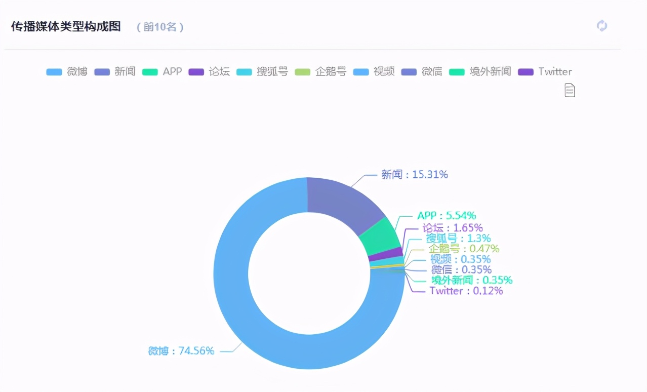 乐思舆情监测：海底捞频遭舆论热议 餐饮企业舆情管理需细致