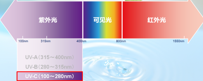 VSCO滤镜模式重现红外摄影