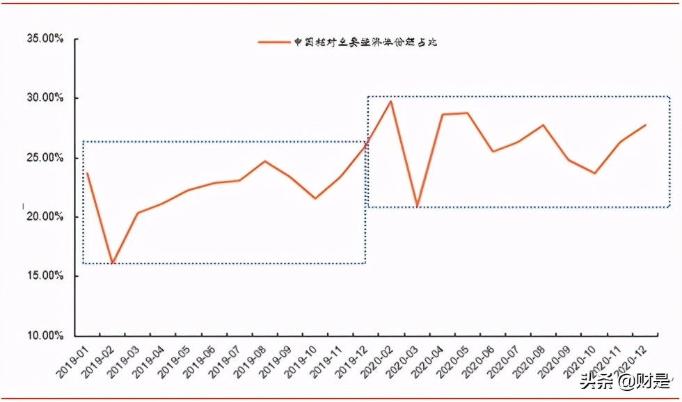 宏观经济专题研究报告：出口强韧性的拐点在哪？