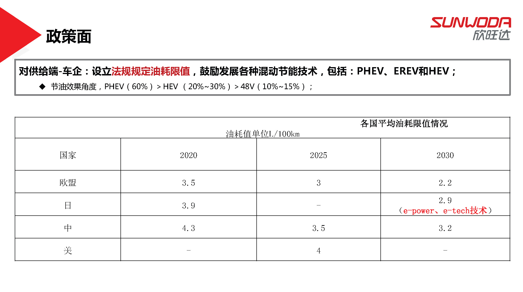 欣旺达电池系统研究院陈斌斌院长：欣旺达混动电池解决方案