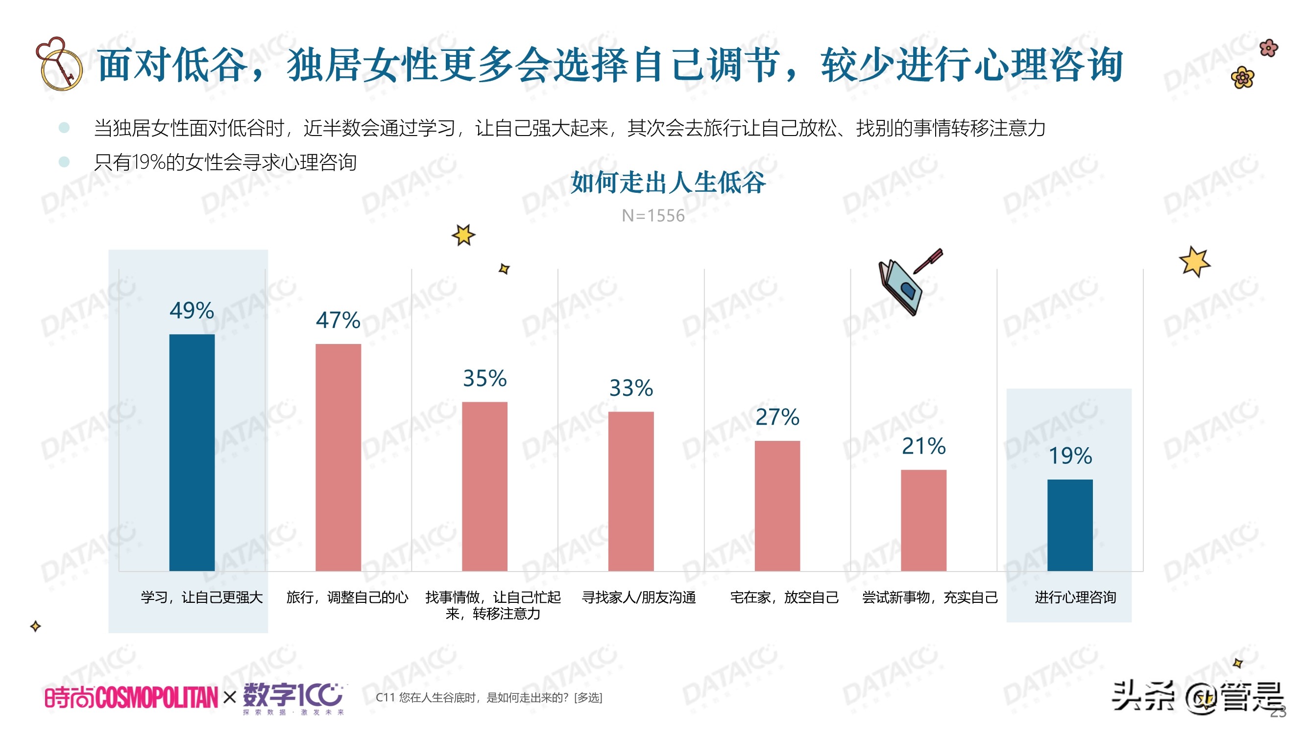 城市独居女性调研白皮书