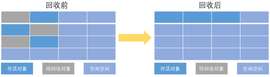 5 tips to thoroughly understand the JVM memory model [for Java development over 3 years]