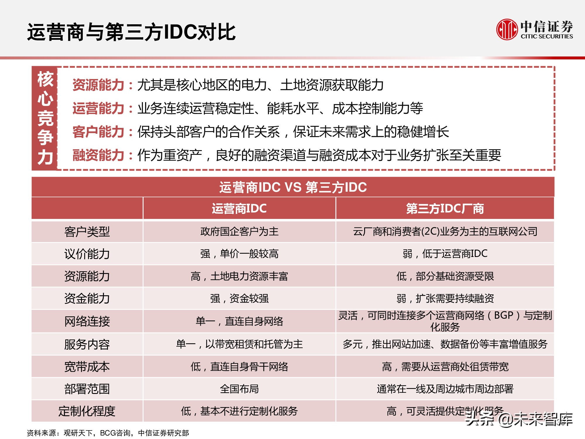 数据中心产业链研究报告：数据底座，长期景气