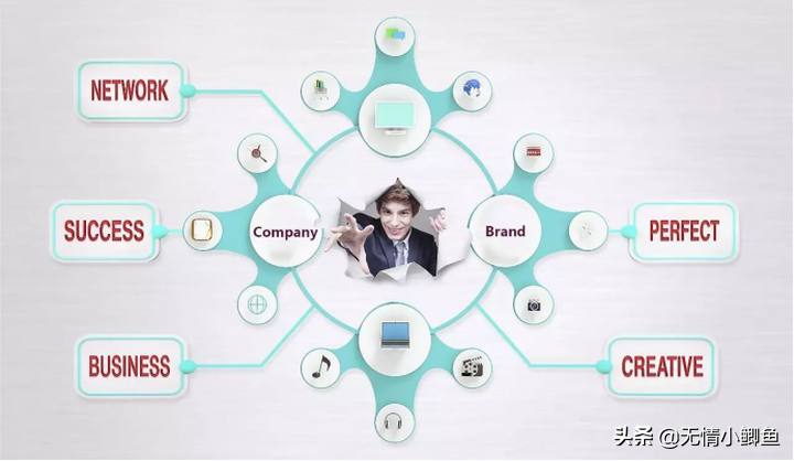 做企业和做品牌有什么区别？