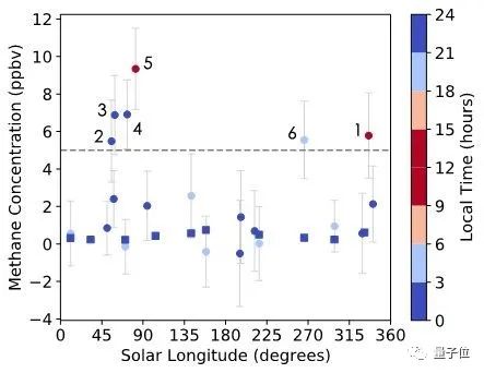 火星上的甲烷从哪里来，科学家用算法给出了答案