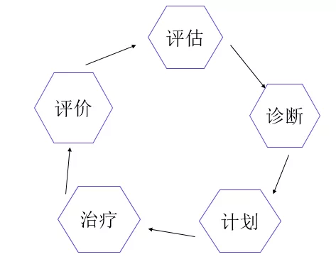 护士必看:气道该怎么湿化与管理,你必须知道的这些事