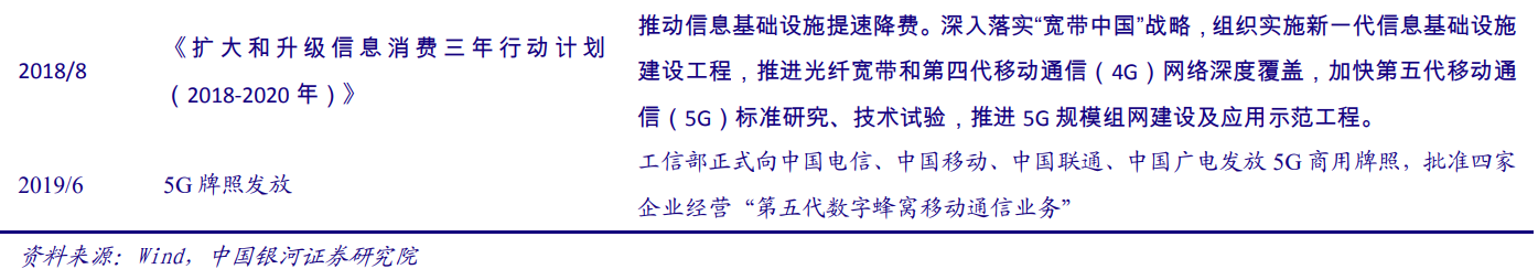 5G产业投资三部曲(上)：通信是国民经济基础行业