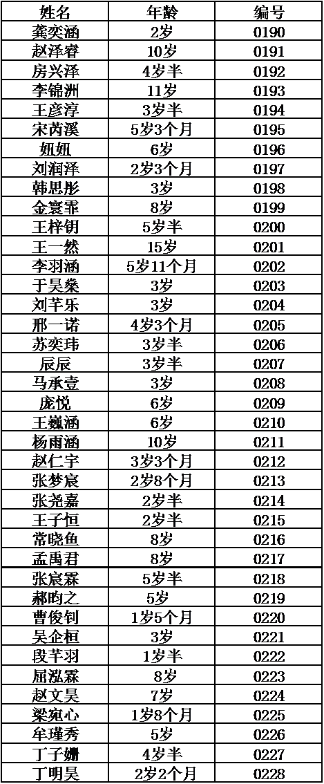 11月7日、8日转发集赞免费“涂氟”马上安排，请各位家长查收