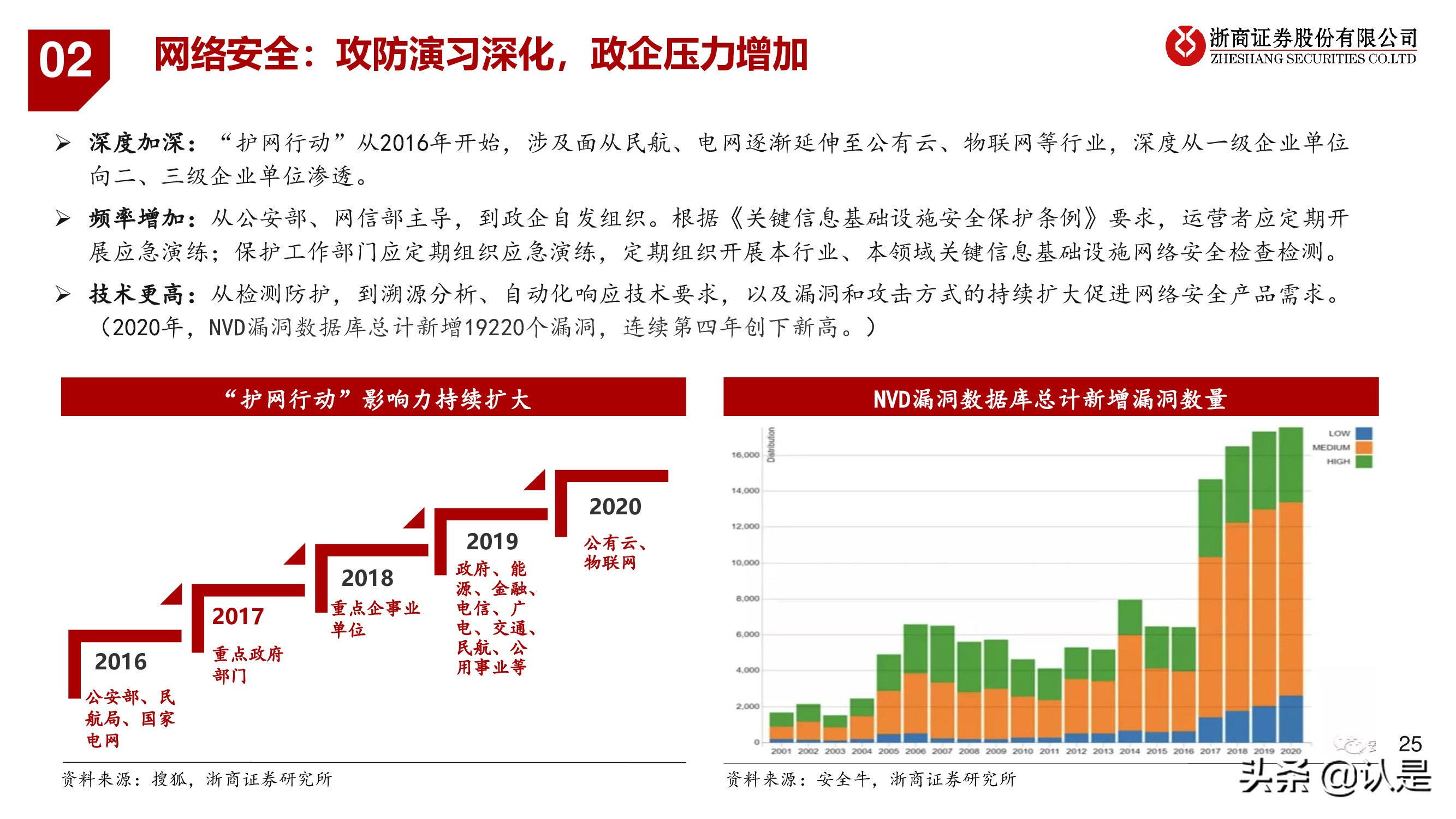 计算机行业2021年秋季策略报告：行至云深处，网安加速时
