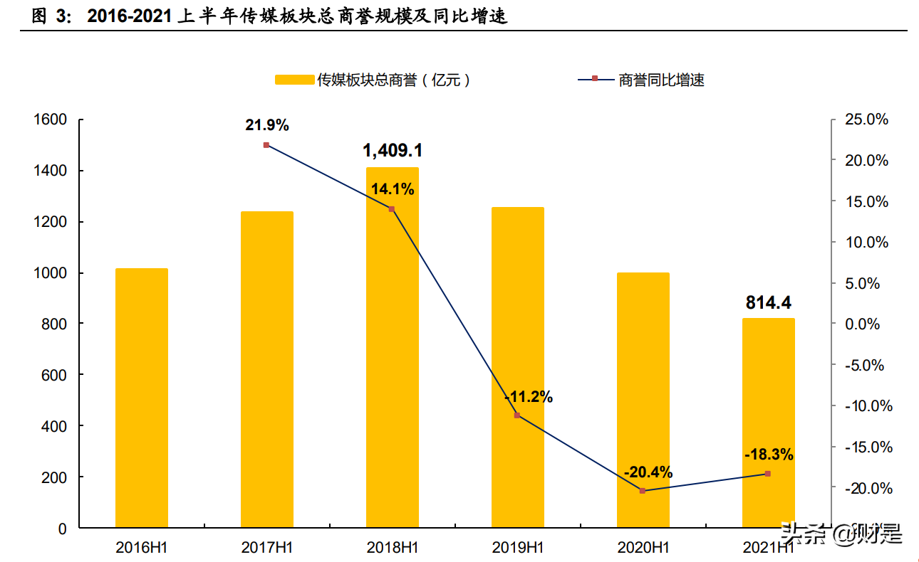 傳媒行業深度報告：觀中報看行業趨勢