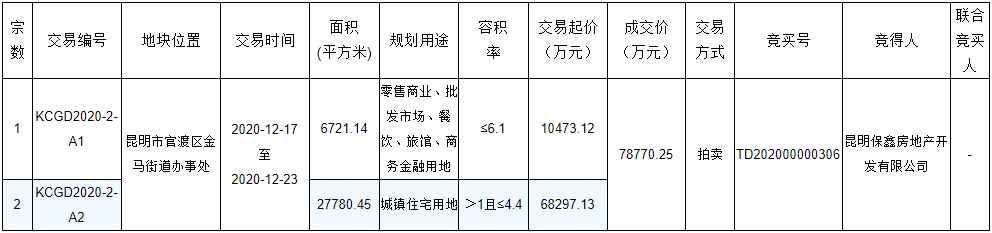 保利置业要扎根昆明东市区了吗？新项目玥宸美景小区正在招监理