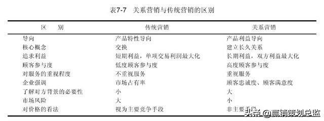 关系营销战略及其策划