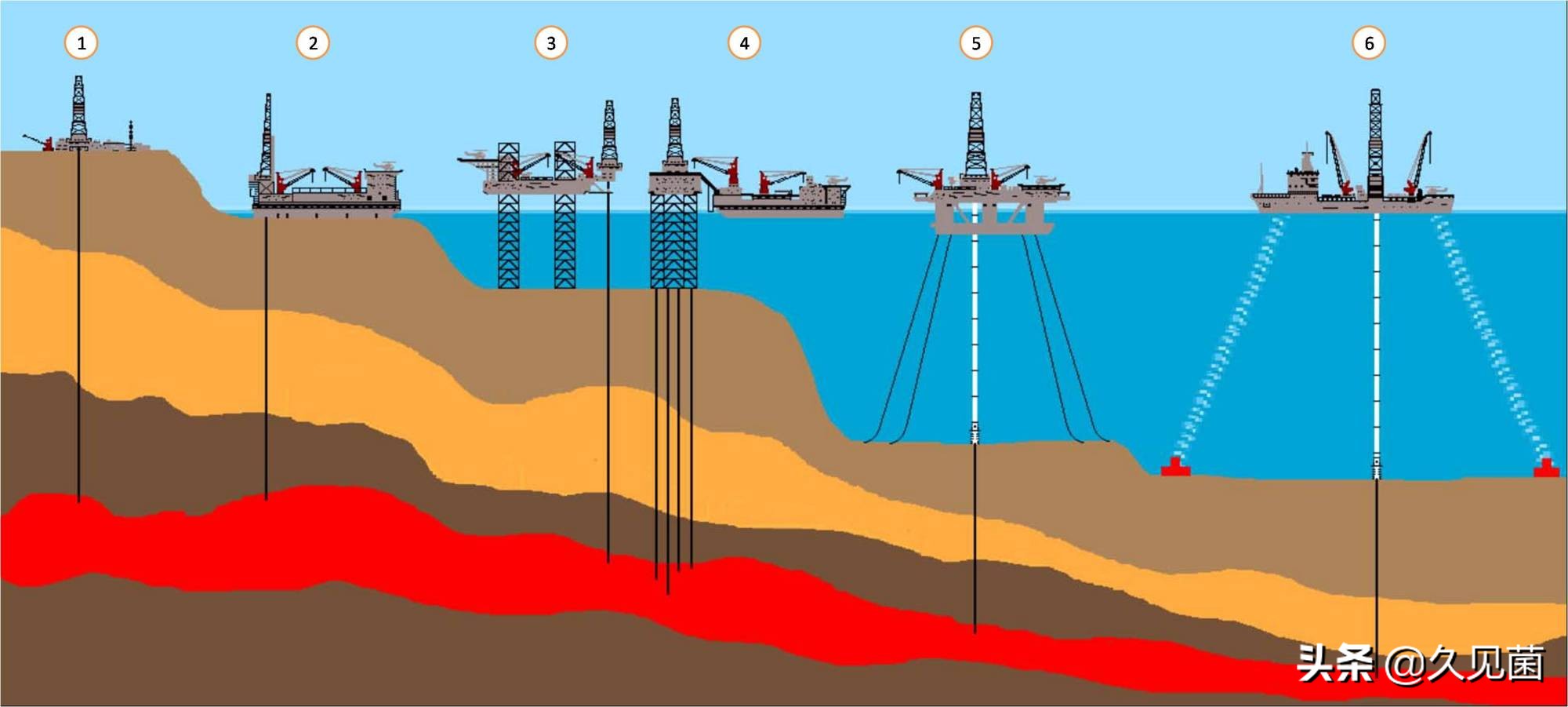 石油是可再生能源？沙特阿拉伯的石油资源，为何源源不断？