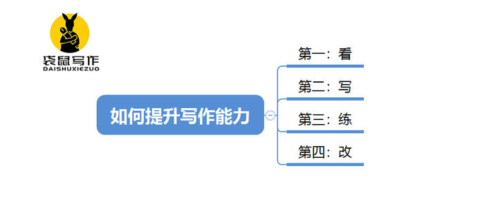 新手如何开始练习写作