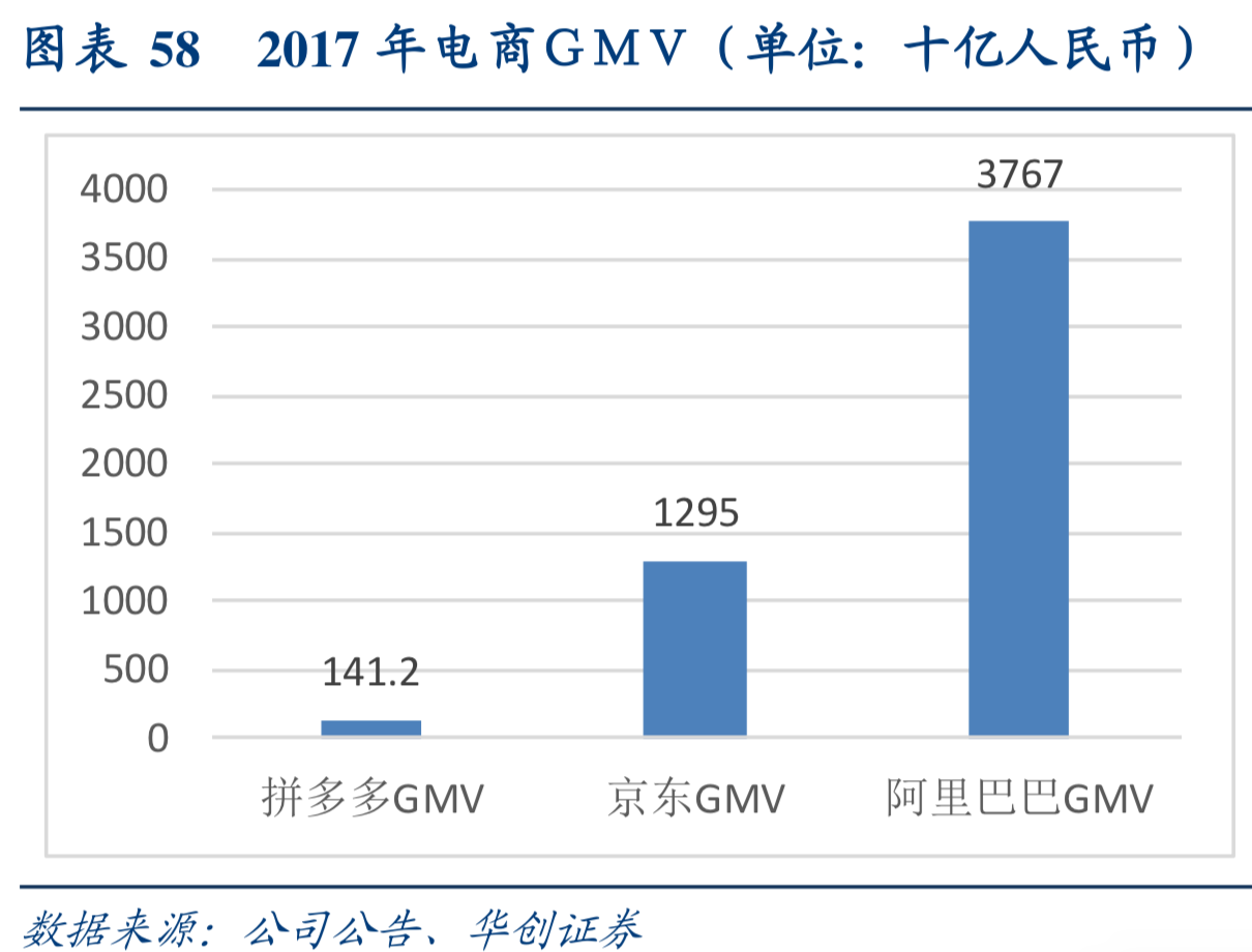 互联网行业深度研究：互联网巨头大盘点（下）
