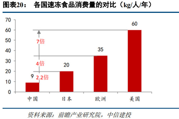 食品饮料行业研究：高端消费持续高景气，关注大众消费恢复趋势