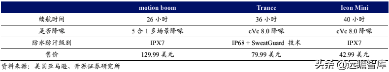 无惧亚马逊封号，跨境电商行业风波下，安克创新龙头优势强化