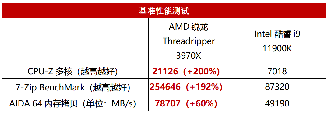 专业影像团队极力追捧的AMD生产力神器到底有多牛？