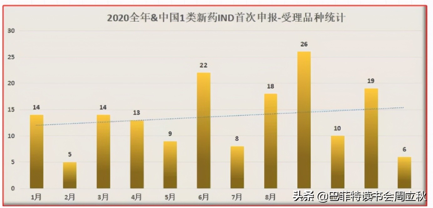 飞奔的白马挂了么？恒瑞医药2020业绩解读