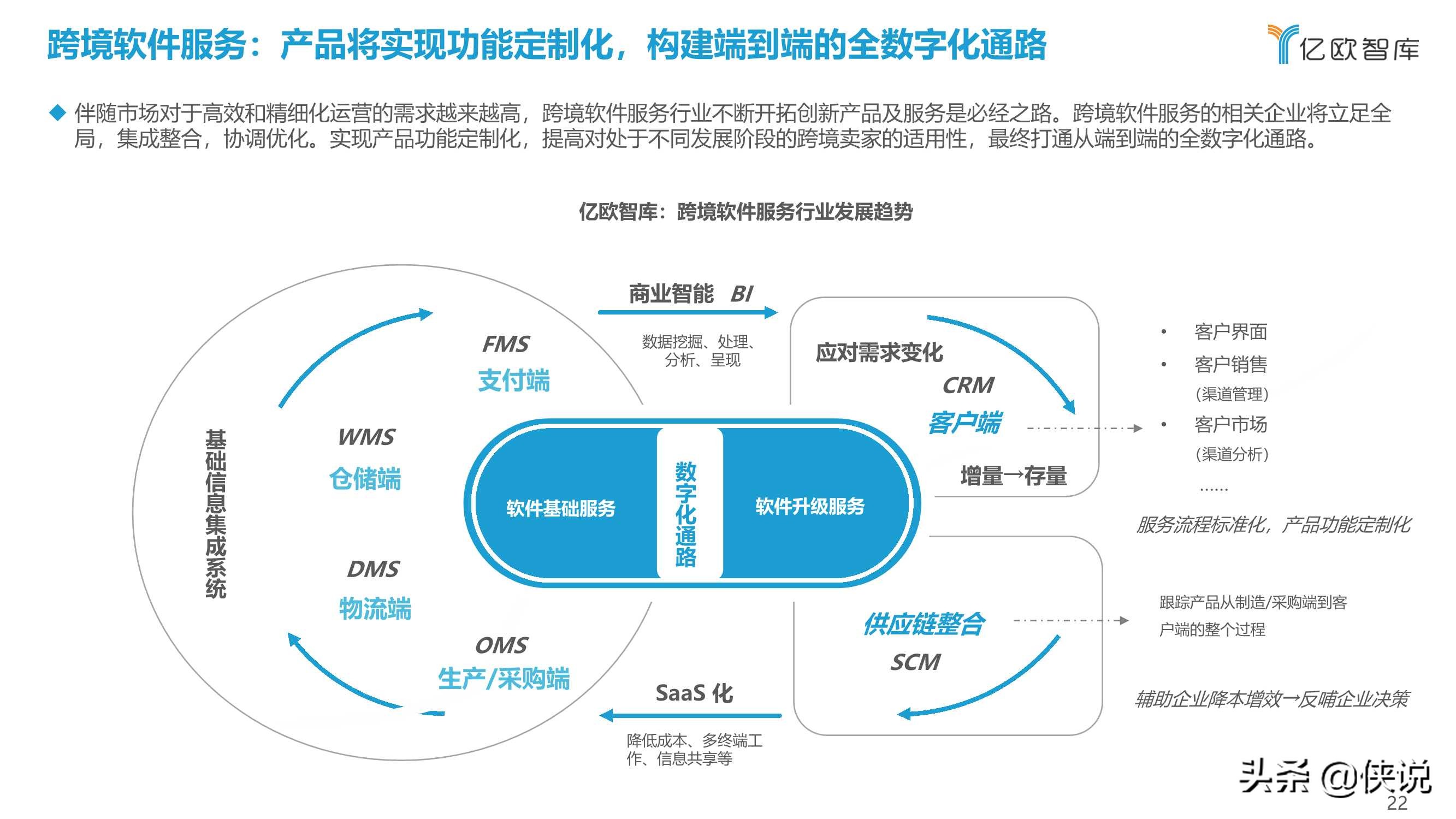 2021中国出口跨境电商发展研究报告：如日方升（亿欧智库）