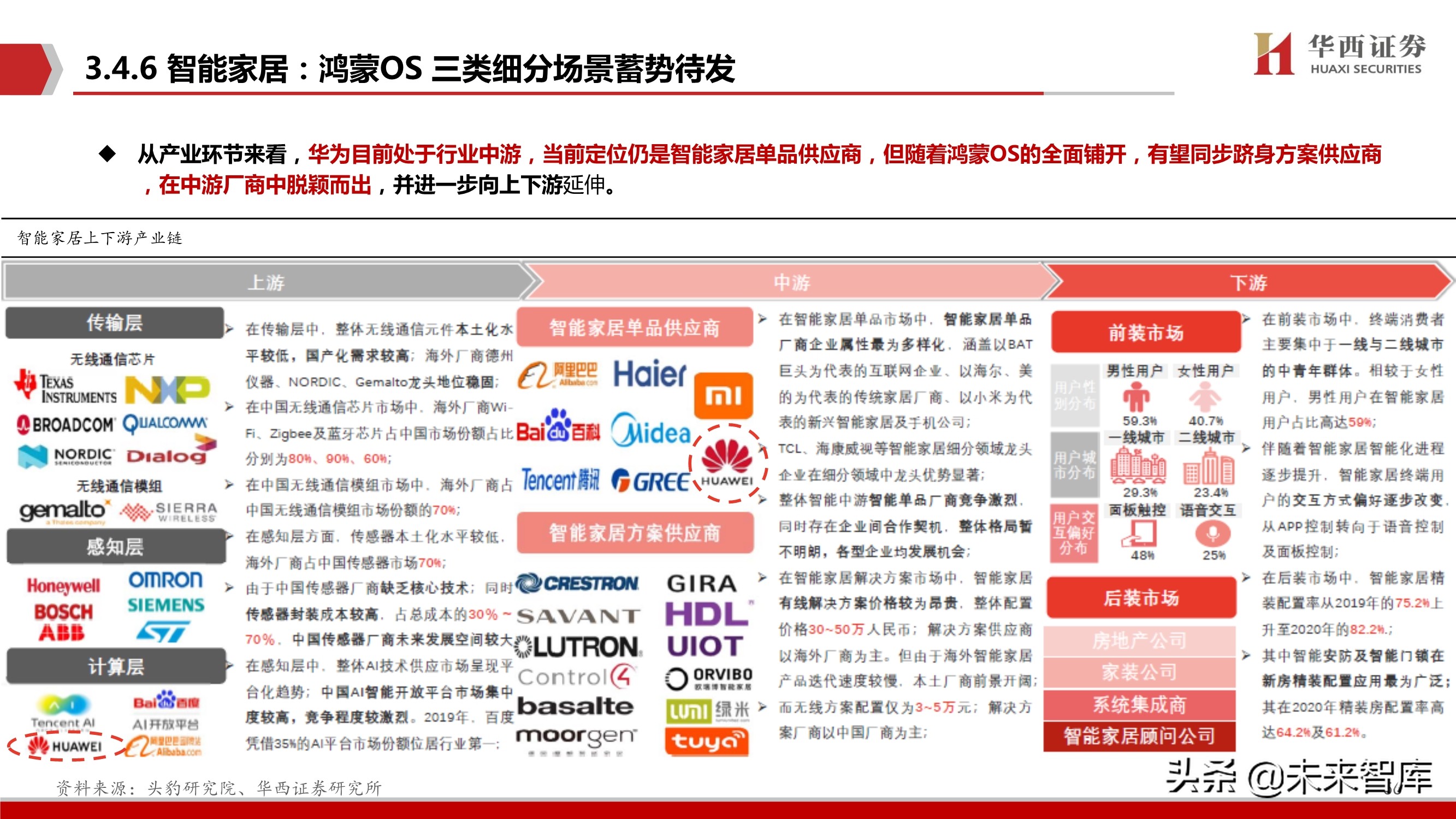 华为鸿蒙操作系统深度研究报告：远景看生态全景，近景看生态场景