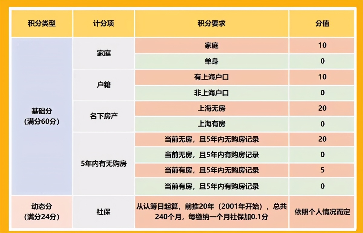 上海楼市调控加码！严打、约谈，2021房价走向哪里？