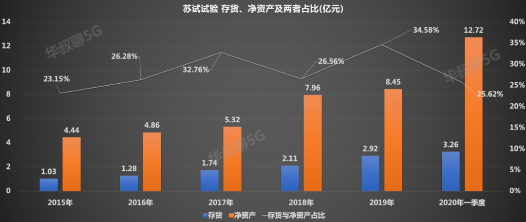 被低估隐形龙头，华为、中芯国际都是它客户