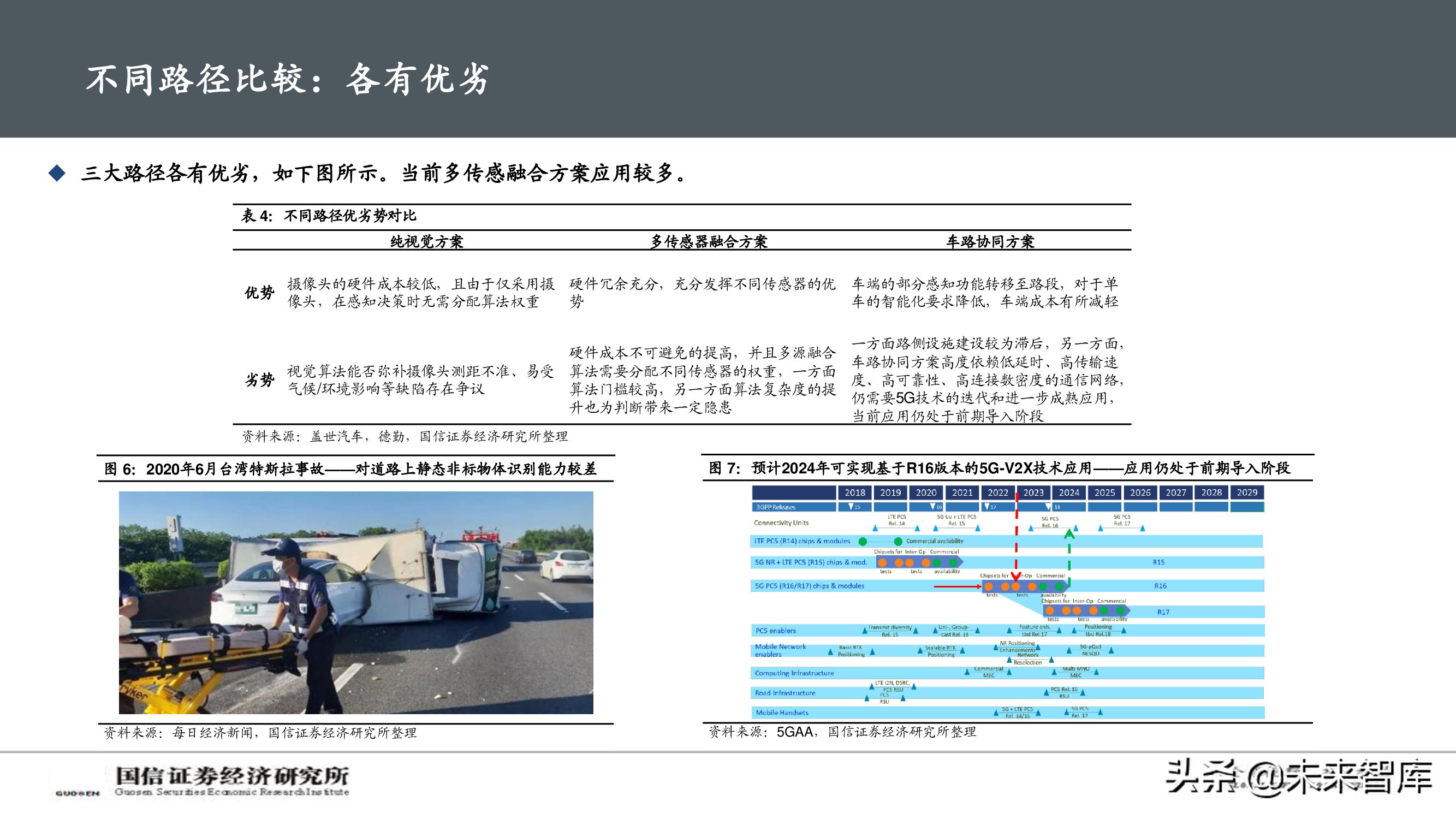 北斗导航产业深度报告：自动驾驶渐行渐近，卫惯导航大有可为