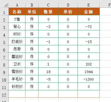 6种方法帮你快速核对两个Excel表格数据