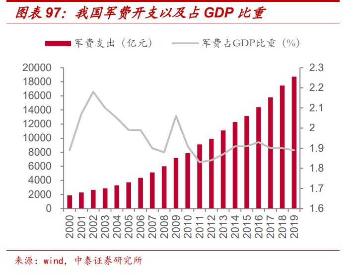 通信行业深度报告：5G，物联网，云计算，军工通信