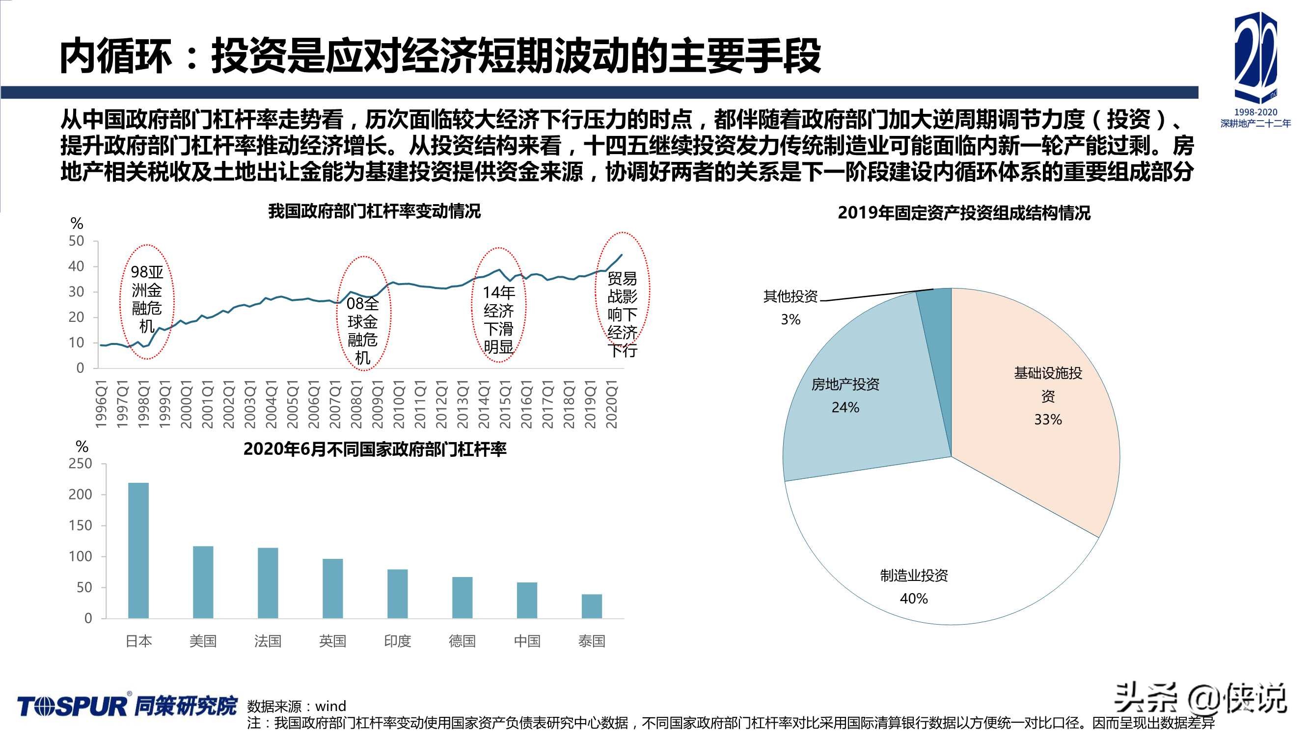 2020年楼市定位调整及“十四五”房地产再出发报告（同策）